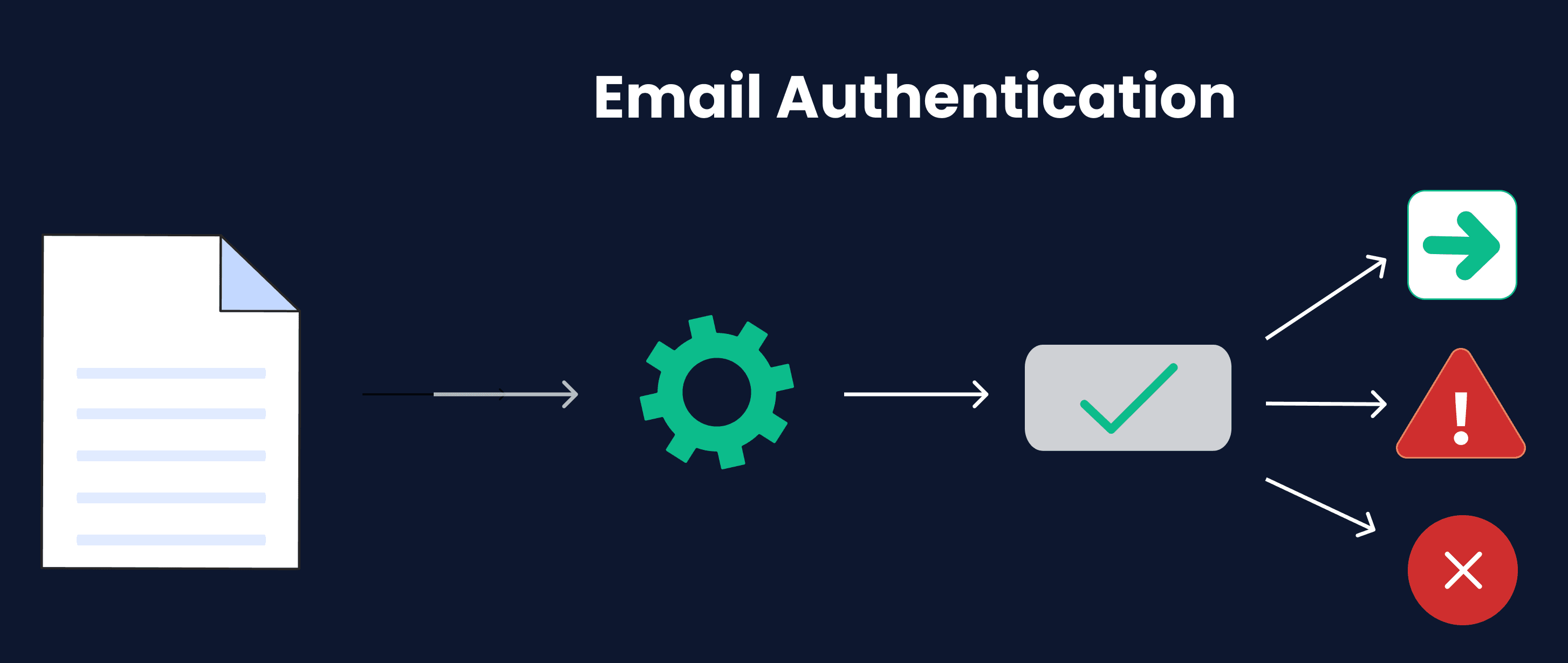 Scrubby Email Authentication